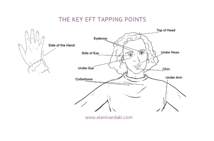 EFT tapping for PTSD
